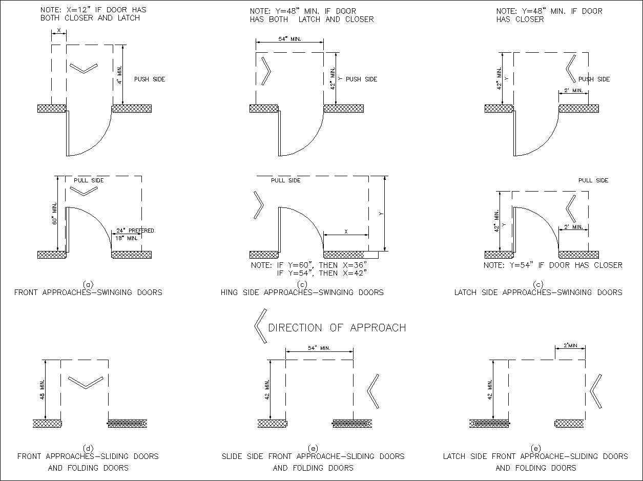 Accessibility facilities,blocks,details,design