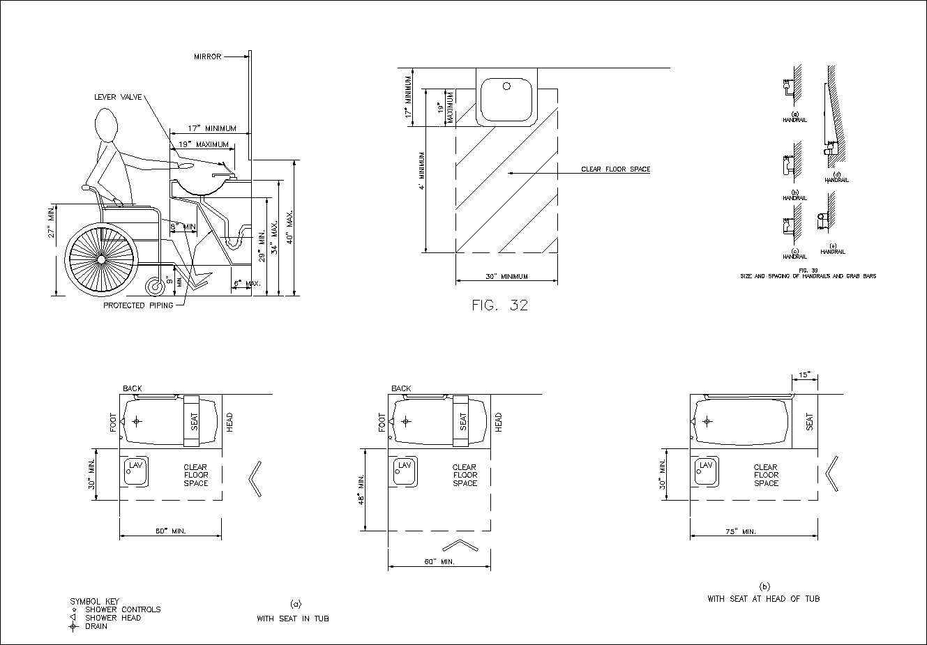 Accessibility facilities,blocks,details,design