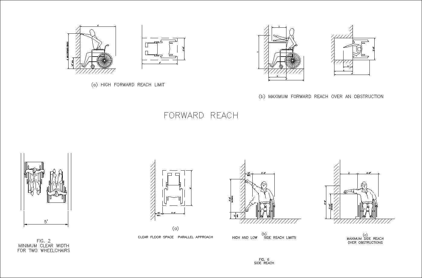 Accessibility facilities,blocks,details,design