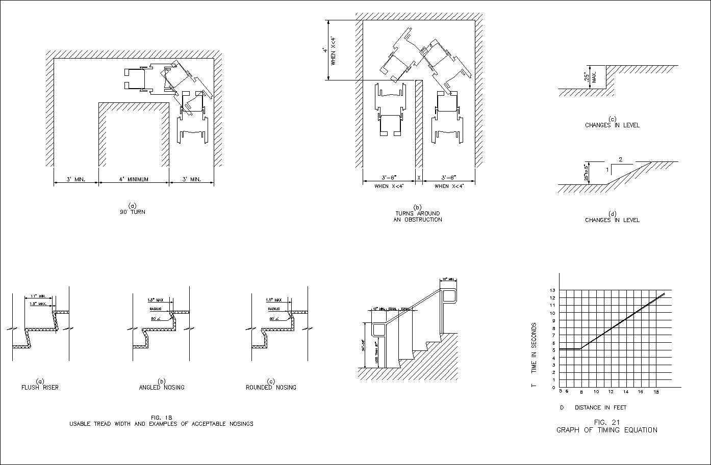 Accessibility facilities,blocks,details,design