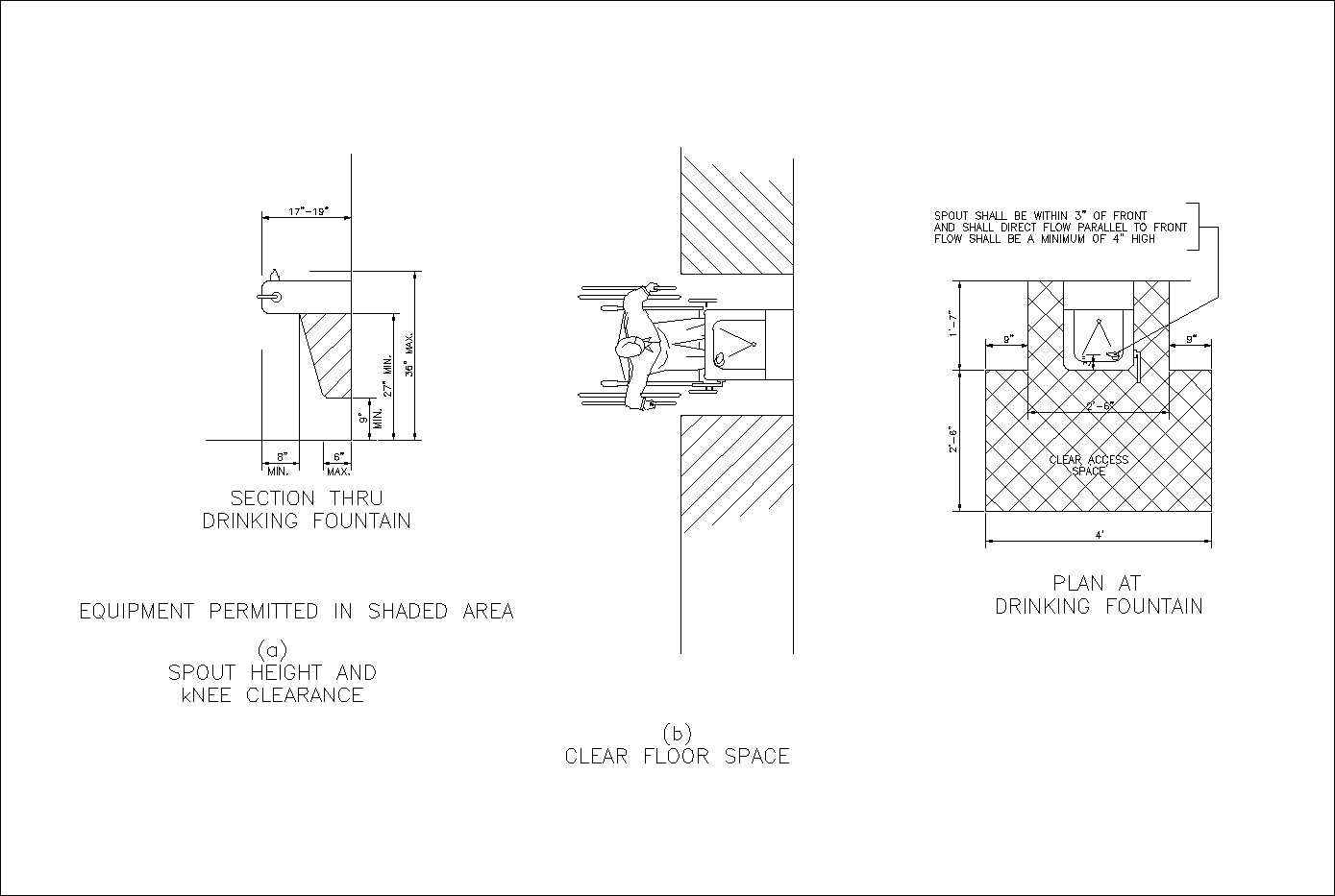 Accessibility facilities,blocks,details,design