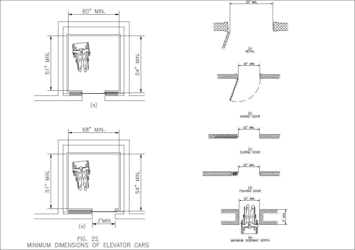 Accessibility facilities,blocks,details,design