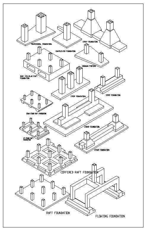 Foundation Details,Concrete details,beam,floor design,civil base,types of foundation,steelframe,pile