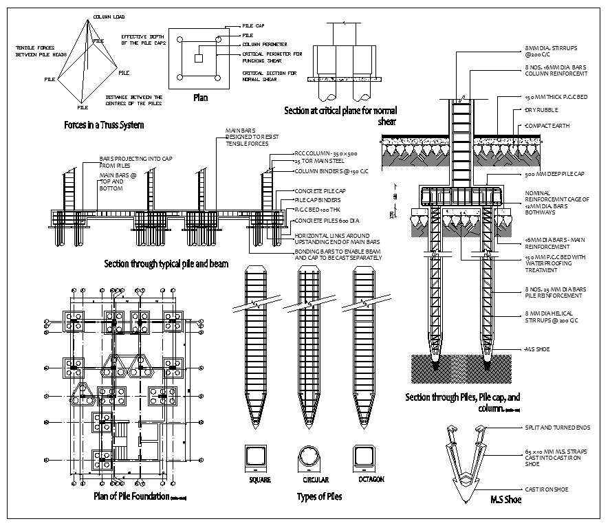 Foundation Details,Concrete details,beam,floor design,civil base,types of foundation,steelframe,pile