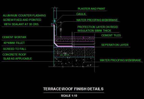 Flooring Details