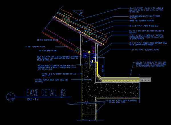 Ridge Eave & Parapet Details